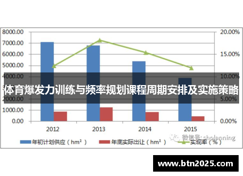 体育爆发力训练与频率规划课程周期安排及实施策略