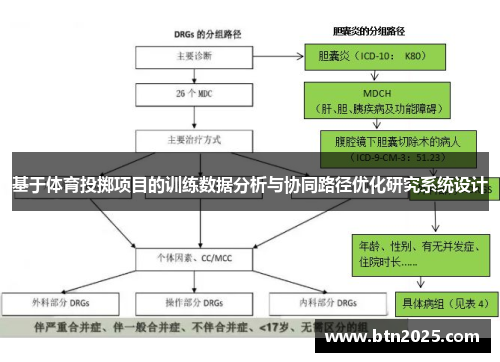 基于体育投掷项目的训练数据分析与协同路径优化研究系统设计