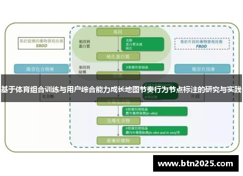 基于体育组合训练与用户综合能力成长地图节奏行为节点标注的研究与实践