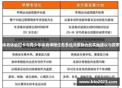 体育体能打卡与青少年体育课程任务系统深度融合的实施建议与探索
